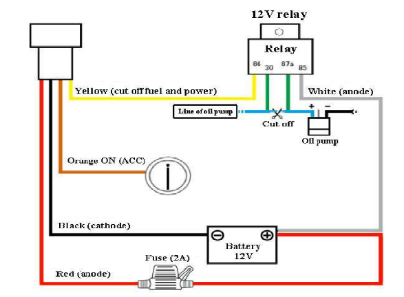 Diagrama de ligação do J16 4G: fio vermelho no positivo da bateria com fusível de 2 A, preto no negativo, laranja no pós-chave e amarelo no relé de 12 V que corta a bomba de combustível